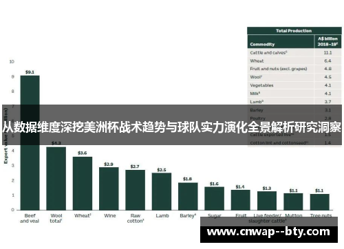 从数据维度深挖美洲杯战术趋势与球队实力演化全景解析研究洞察