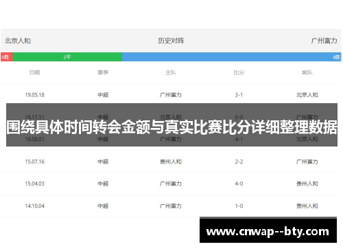 围绕具体时间转会金额与真实比赛比分详细整理数据 围绕具体时间转会金额与真实比赛比分详细整理数据