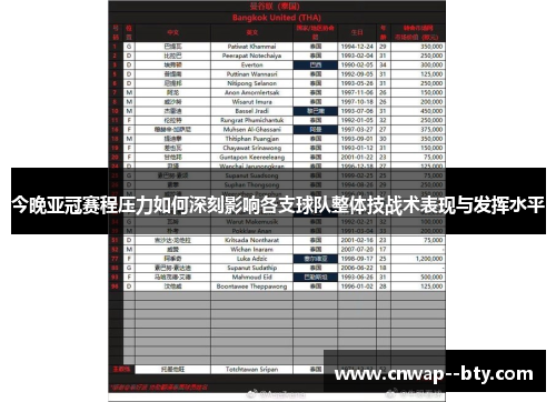 今晚亚冠赛程压力如何深刻影响各支球队整体技战术表现与发挥水平 今晚亚冠赛程压力如何深刻影响各支球队整体技战术表现与发挥水平