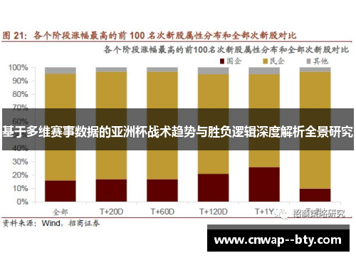 基于多维赛事数据的亚洲杯战术趋势与胜负逻辑深度解析全景研究 基于多维赛事数据的亚洲杯战术趋势与胜负逻辑深度解析全景研究
